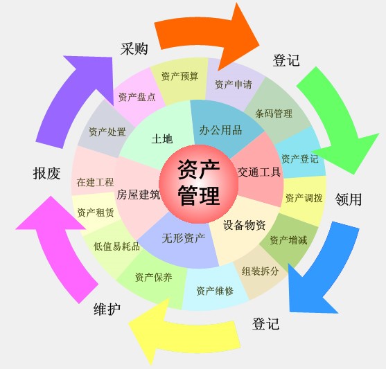 天津市东丽区军粮城医院 构建资产全生命周期管理新模式，筑牢医疗服务基石