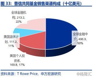 美国资产管理行业报告 投研为核、激励相容、重视长期