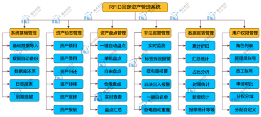 构建企业固定资产管理系统的关键路径与解决方案