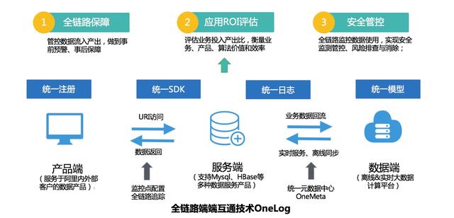 数据资产 企业竞争的下一个高地